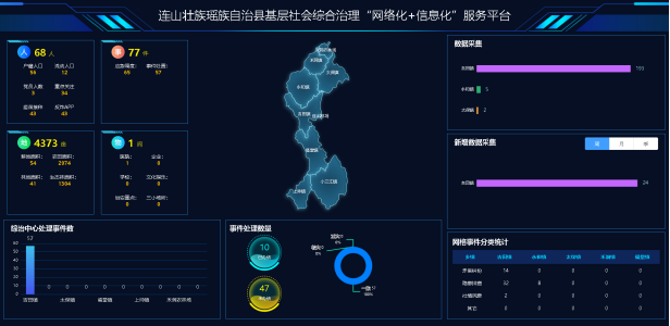 连山基层社会综合治理“网格化”＋“信息化”服务平台项目建设启动