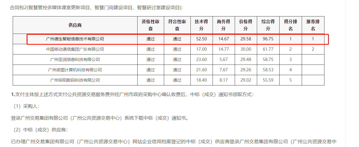 BG大游集团喜提大标！ 智慧校园一卡通，助力广州市技师学院校园信息化建设